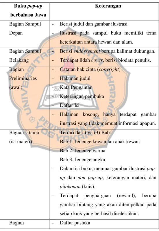 Tabel 3.1 Kisi-Kisi Pembuatan Prototipe Buku Pop-Up  Berbahasa Jawa  Buku pop-up  berbahasa Jawa  Keterangan  Bagian Sampul  Depan 