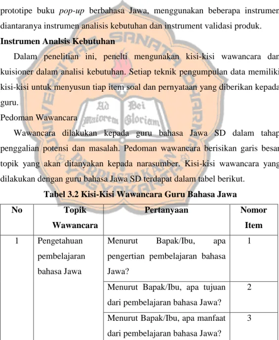 Tabel 3.2 Kisi-Kisi Wawancara Guru Bahasa Jawa 