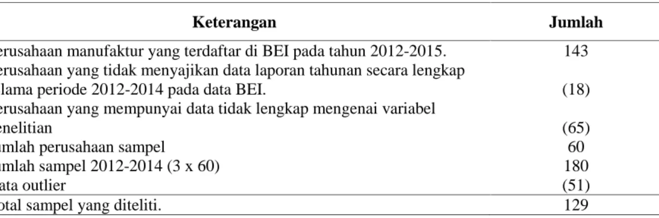 Tabel 1 Objek Penelitian