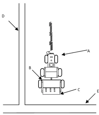 Gambar 2. Operasi penyapuan limbah tunggak oleh truk roda berduriKeterangan : A = Traktor roda ban/                      B = Bak penampung limbah tunggak, C = Roda berduri pengangkat Wheel tractor (mesin penggerak utama),                      limbah tunggak, D = Parit, E = Jalan utama.