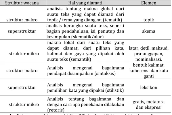 Tabel 1 Elemen Analisis Wacana Model Teun A. Van Dijk. 18