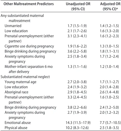 TABLE 4Substantiated Maltreatment According to Breastfeeding Duration (N � 5890)