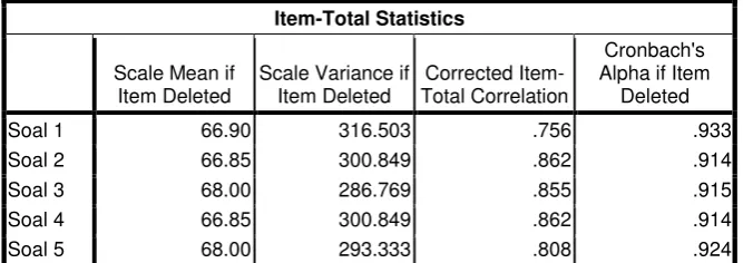 Tabel 4.4 Deskripsi uji validitas post-test 