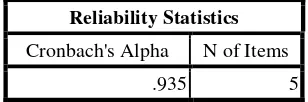 Tabel 4.5 Hasil perhitungan reliabilitas 