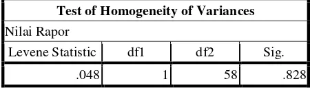 Tabel 4.6 Uji homogenitas kelas pra penelitian 