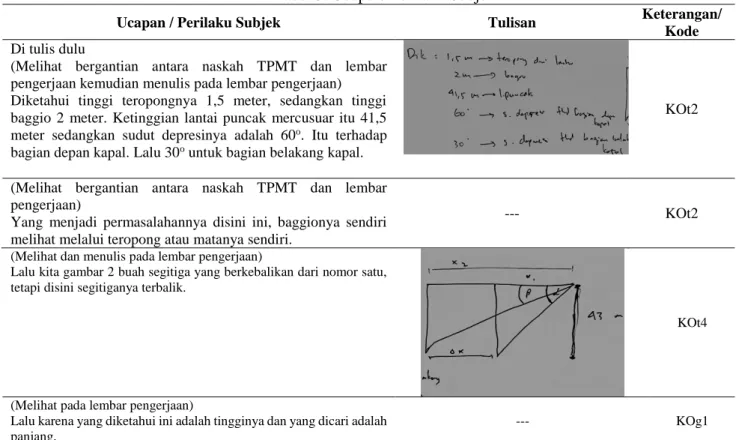 Tabel 3. Ucapan/ Perilaku Subjek 