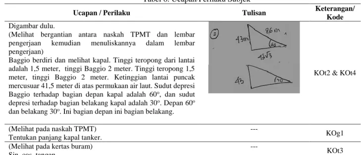 Tabel 6. Ucapan/Perilaku Subjek 