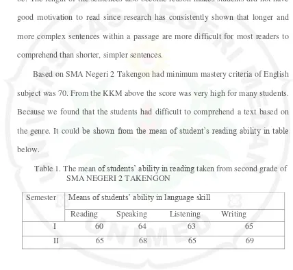 Table 1. The mean of students’ ability in reading taken from second grade of  