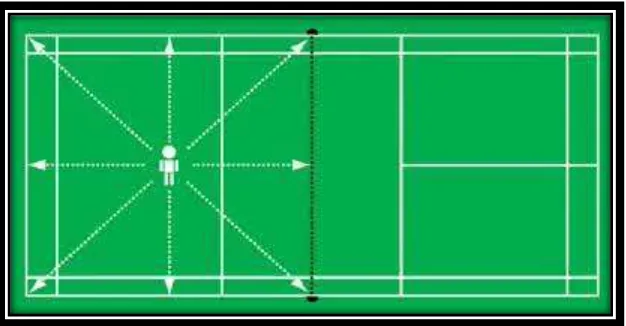 Gambar: Titik posisi siap memukul bola 