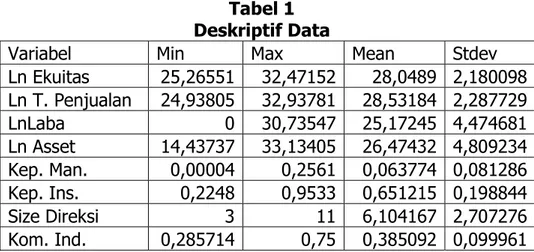 Tabel 1   Deskriptif Data  