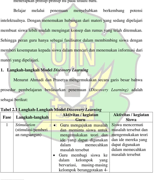 Tabel 2.1 Langkah-Langkah Model Discovery Learning  Fase  Langkah-langkah  Aktivitas / kegiatan 