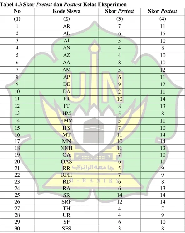 Tabel 4.3 Skor Pretest dan Posttest Kelas Eksperimen 