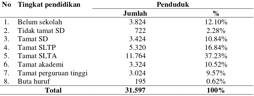 Tabel 4.4.  Jumlah Fasilitas dan Tenaga Kebersihan  di Kecamatan Bangkinang Tahun 2011  