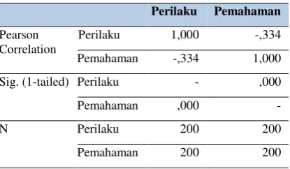Tabel 11. Model Summary 