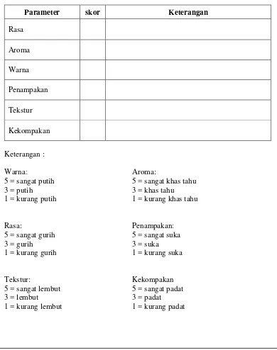 Tabel 2. Kuisioner yang Digunakan dalam Uji Organoleptik 