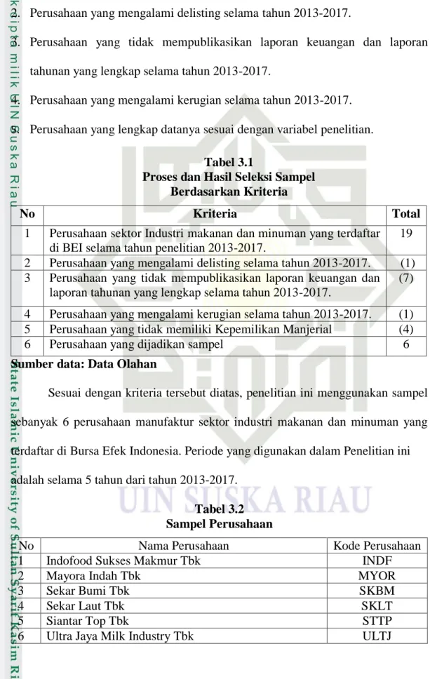 Tabel 3.2  Sampel Perusahaan 