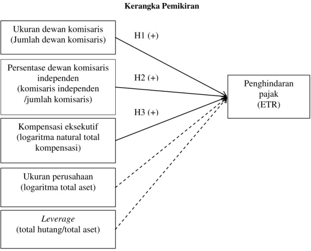 Gambar 1  Kerangka Pemikiran 