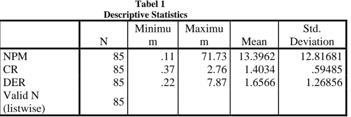 Tabel  menunjukkan  nilai  statistik  Hosmer  and  Lemeshow  sebesar  0,842  dengan  probabilitas  signifikansi  0,997  maka  lebih  besar  dari  0,05  sehingga  H 0 diterima