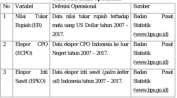Tabel 3.1 Defenisi Operasional 