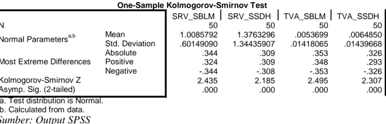 Tabel 5: Uji Kolmogorov-Smirnov Volume Perdagangan Saham dan  Variabilitas Tingkat Keuntungan 