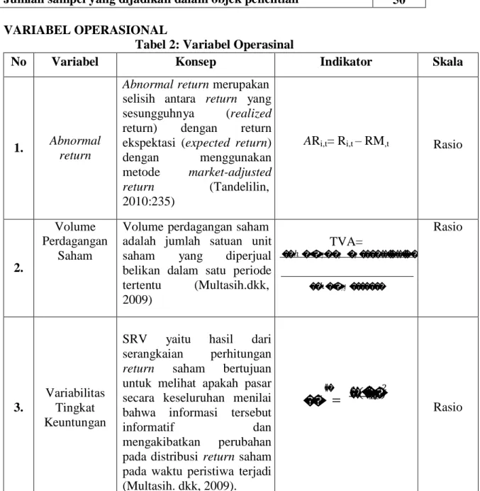 Tabel 1: Kriteria Pengambilan Sampel 