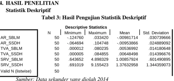 Tabel 3: Hasil Pengujian Statistik Deskriptif 