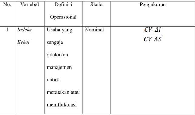 Tabel 3.1  Definisi Operasional 