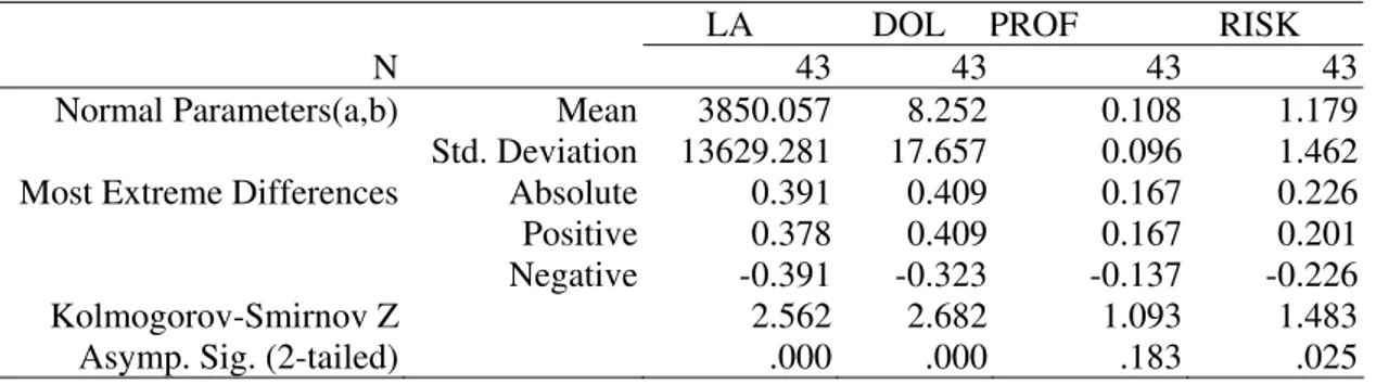 Tabel 4a. Hasil Uji Normalitas One-Sample Kolmogorov-Smirnov Test 