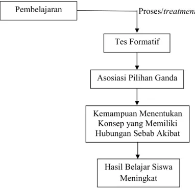 Gambar 2.3 Kerangka Pemikiran 