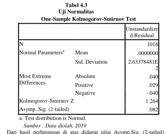 Tabel 4.3  Uji Normalitas 