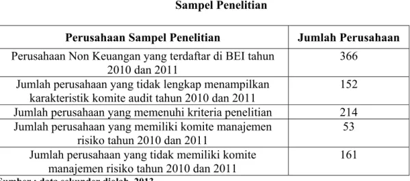 Tabel 4.1  Sampel Penelitian 