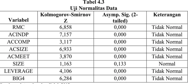 Tabel 4.3  Uji Normalitas Data 