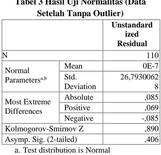 Tabel 3 Hasil Uji Normalitas (Data  Setelah Tanpa Outlier) 