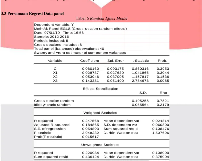 Tabel 6 Random Effect Model 