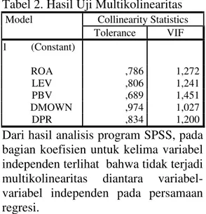 Tabel 2. Hasil Uji Multikolinearitas  Model  Collinearity Statistics 
