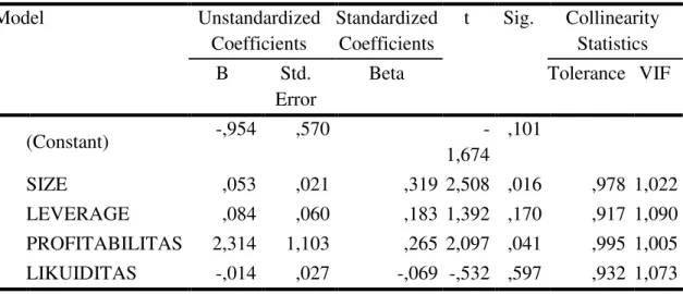 Tabel 2. Hasil Uji Multikolonieritas  Coefficients a Model  Unstandardized  Coefficients  Standardized Coefficients  t  Sig