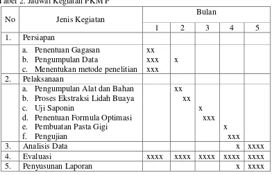 Tabel 2. Jadwal Kegiatan PKM P 