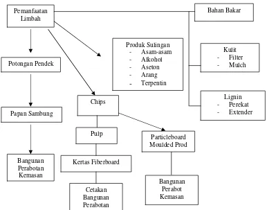 Tabel 2. Spesifikasi bahan baku serpih PT. Tanjung Enim Lestari dan PT. Musi Hutan Persada 