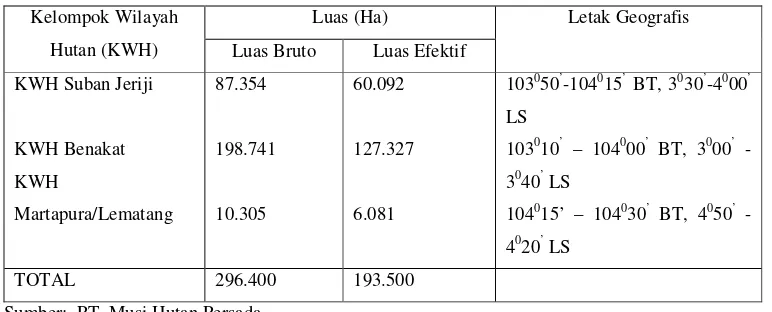 Tabel 6.  Luas dan letak geografis Kelompok Wilayah Hutan PT. MHP 