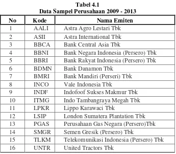 Tabel 4.1 Data Sampel Perusahaan 2009 - 2013 
