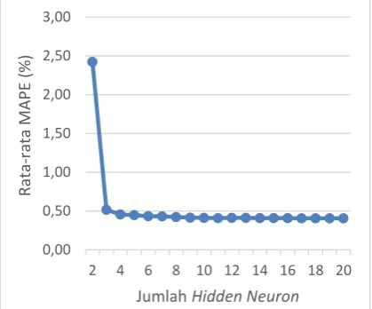 Grafik tersebut 