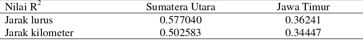 Tabel 5  Nilai R2 Hasil Analisis Procrustes  