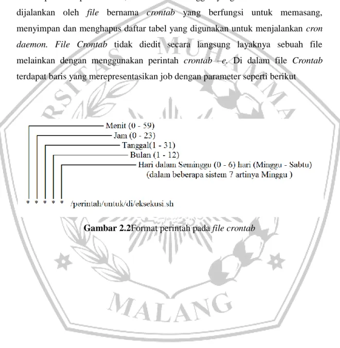 Gambar 2.2Format perintah pada file crontab 