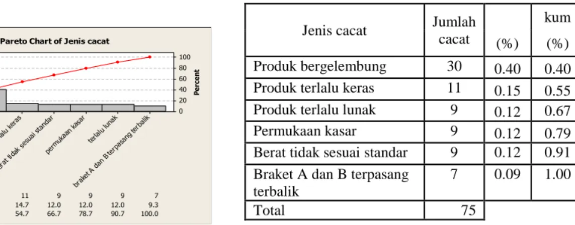 Gambar 4.2. Peta p jumlah cacat injection foaming  