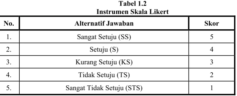 Tabel 1.2 Instrumen Skala Likert 