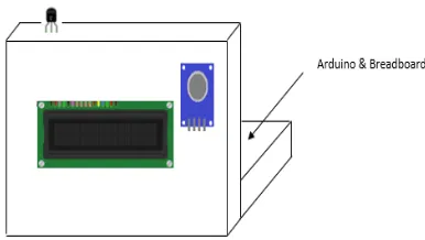 Tabel 1. Koneksi pin perancangan perangkat 