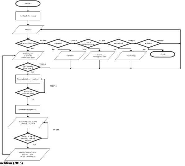 Gambar 1.  Diagram Alir Aplikasi 