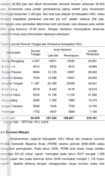 Tabel 8 Jumlah Rumah Tangga dan Penduduk Kabupaten HSU 