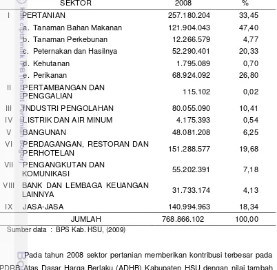 Tabel 10 PDRB Kabupaten HSU Tahun 2008 Atas Dasar Harga Konstan 2000 (Ribuan Rupiah) 