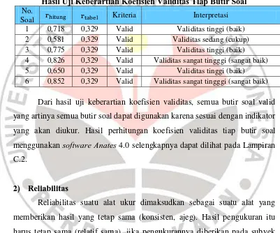 Tabel 3.3 Hasil Uji Keberartian Koefisien Validitas Tiap Butir Soal   